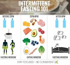 Intermittent Fasting