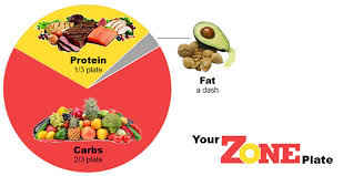 Zone Diet