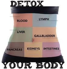 detoxthebodyjpg