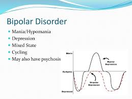 State Of Hypomania